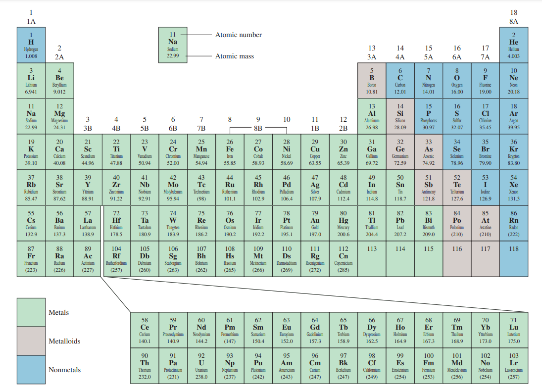 periodic_table_nonmetal metalloid_elements.jpg